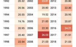 上海市年平均气温是多少？上海的年平均温度是多少