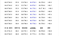 身高1米8体重200斤超重多少斤？200斤体重指数是多少