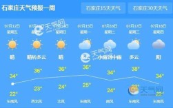 石家庄气候资料？夏天石家庄湿度多少