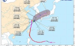 台风的“百帕”是什么意思？1000百帕是多少级台风