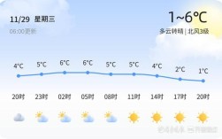 2023年8月晴天有多少？山西8月温度多少