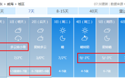 山东威海冬季最低温度？山东威海冬天最低温度是多少