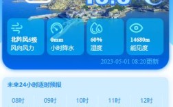 4月份福建平潭岛温度？明天平潭温度多少