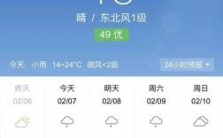 三明气候好吗？三明天气一年最热多少度