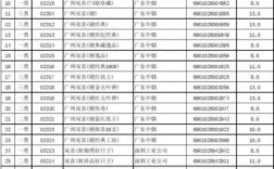 广西烟草价格调整公告？广西烟有几种价格多少