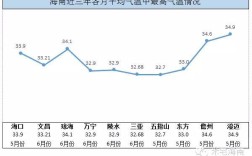 海口6月份热吗？海口空气湿度多少
