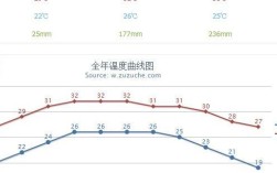 贵州最高温度记录是多少啊？贵州最高温度多少度