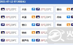 锦州明天有雨吗？辽宁锦州现在多少度