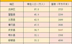 绥化市管辖多少个县市？绥化市多少区县