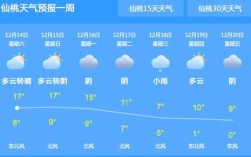 湖北仙桃下雨冷吗？湖北仙桃夏季温度多少