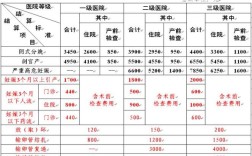 济南一胎生育津贴领几个月？济南3月打胎多少钱