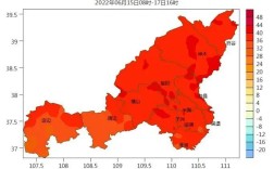 西安与榆林的气候？榆林历史最高气温是多少度