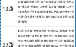 柴沟堡到张家口202公交通了吗？张家口柴沟堡今天多少度