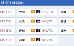 山西的女孩性格特点？阳泉天气最冷多少度