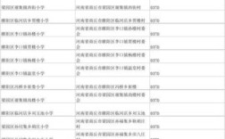 商丘市邮编是多少？睢阳区的区号是多少