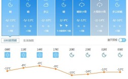 乌鲁木齐天气什么时候热？乌鲁木齐夏天温度最高有多少