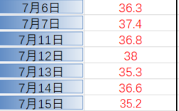 北京上海哪里最热？八月份北京气温是多少