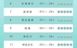 内蒙冷时候多少度？内蒙古晚上温度是多少