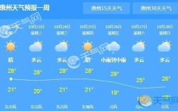 惠州一年气候？惠州降雨多少毫米