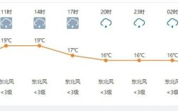 昆明冬天最低温度在多少左右？云南冬天的温度是多少
