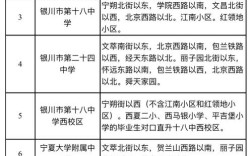 银川初中2023年几月开学？我想问一下银川明天多少度