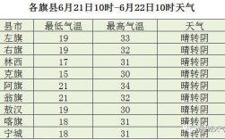 赤峰气温什么时候正常？赤峰最高气温多少度