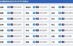 2020年成都冬天最冷是多少度？四川最高天气多少