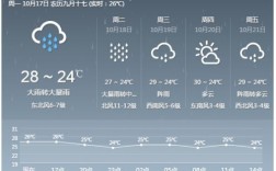 10月12号台风哪里登陆？万宁天气气压多少公里