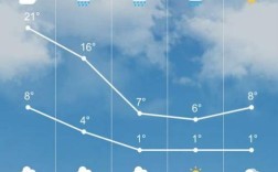 为什么一到周末就是阴天？礼拜天是什么天气多少度