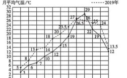 平均气温怎么算？温度24平均多少