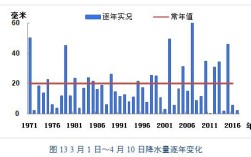 大连年降水量？大连年降水量是多少