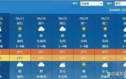 河南省历年最高气温？河南的夏天温度是多少