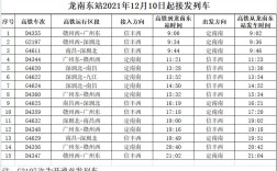 赣深高铁开通后会有哪些车次？信丰未来40日查询天气预报电话号码是多少