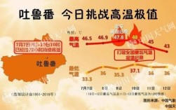 东北三省经纬度？昌图现在的温度是多少钱