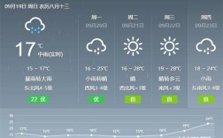 衡水今天限什么号？今天气温多少度衡水