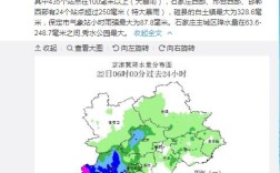 邯郸历年降雨量？邯郸一年最低温度是多少