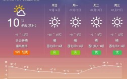 古交917今天开吗？古交市气温多少度