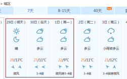 山西周围有多热？山西温度现在多少度