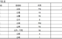 1斤书大概多少本？1997kg等于多少吨