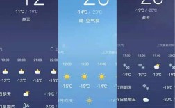 哈尔滨近10年冬天最低气温是多少度？10 月分哈尔滨多少度