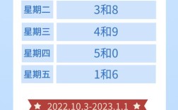 2022年12月北京限号多少？北京2020年最冷的时候多少度