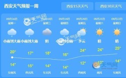 西安全年最低气温？未来15天西安气温多少度