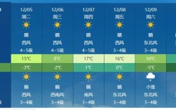 长治冬天平均气温？长治最高气温是多少