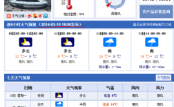 长沙天气历史最高温度是多少？9月长沙温度多少时间