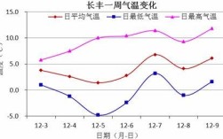 沈阳市日照时数,及每年平均降水量？沈阳4月份平均温度是多少