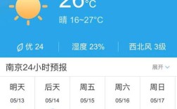 南京14度的天气穿什么衣服？明天南京天气是多少度
