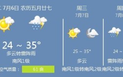 河北衡水雨水量怎么样？故城县昨天天气多少度