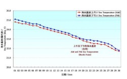 11月初香港温度？1月的香港温度是多少号