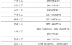 手机号码是外地的会变成黄码吗？广东佛山电话号码多少钱