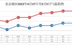 唐山有哪些县区啊？丰润区气温最低温度是多少